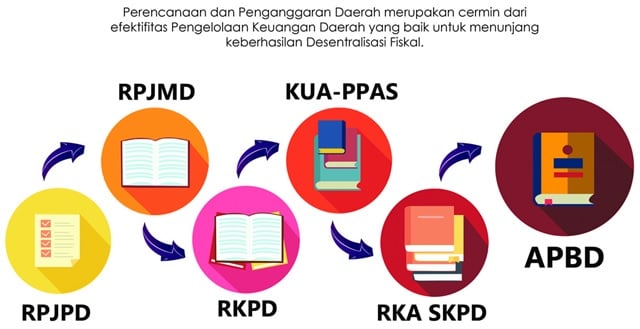Ilustrasi Kementrian Keungan